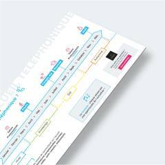 Quand actualiser son accueil téléphonique ?
